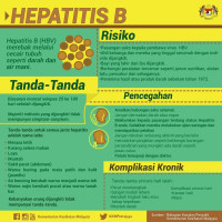 Image of Panduan Praktis Penatalaksanaan Dan Pencegahan Hepatitis B